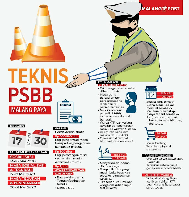 ini yang terjadi setelah psbb malang raya